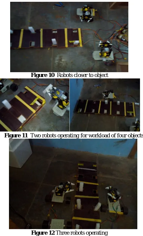 Figure 10  Robots closer to object 