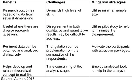 Table 4.1: Benefits and challenges of employing mixed methods in social science research
