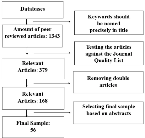 Table 1  articles identified using the following search terms Search term Number of articles 