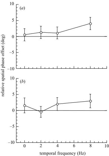 Figure 1. Relative spatial phase offset between the red–black