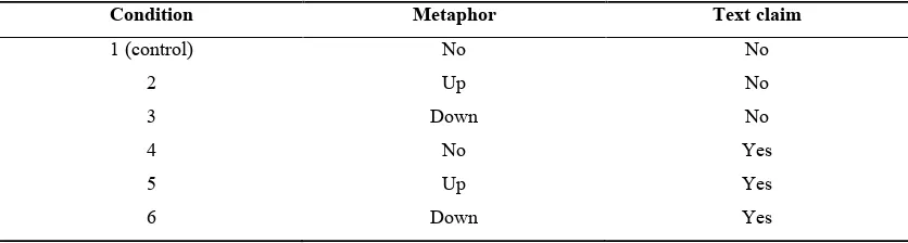 Table 1 – Overview of the six conditions