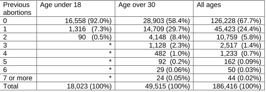 Table 1   