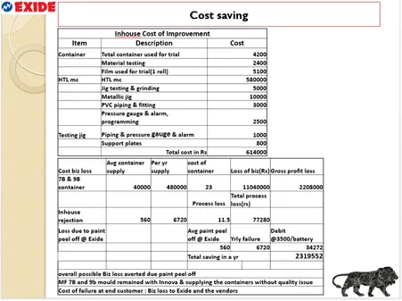 Figure 4: The cost-saving sheet (Source: Innova Plastic Technologies Pvt Ltd) 