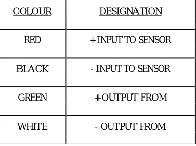 Fig. 1.1  Schematic layout of the pressure measurement instrumentation 