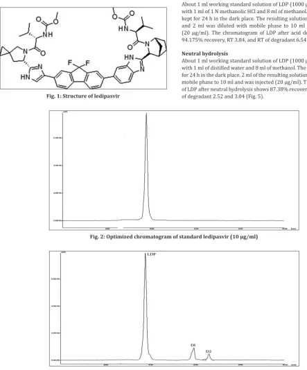Fig. 2: Optimized chromatogram of standard ledipasvir (10 µg/ml)