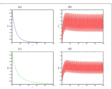 Figure 1 Globally asymptotically stable prey-extinction periodic solution of system (3) withx(a)1(0) = 0.5, y1(0) = 0.5, x2(0) = 0.5, y2(0) = 0.5, a1 = 0.1, b1 = 0.2, a2 = 0.1, b2 = 0.2, β1 = 0.5, β2 = 5,k1 = 0.5, k2 = 5, μ1 = 0.5, μ2 = 0.3, d1 = 0.3, d2 =
