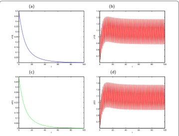 Figure 3 Globally asymptotically stable prey-extinction periodic solution of system (3) with