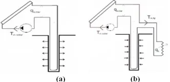 Figure 1:   System connection (a) in summer, (b) in winter 