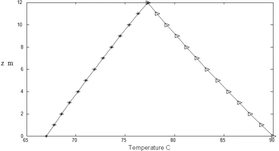 Table (4). BHE configurations and thermal properties 