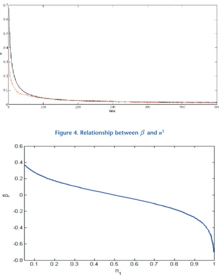 Figure 3. Dynamics for n 1  for agent based simulation (red dotted line)  and stochastic approximation (black continuous line)