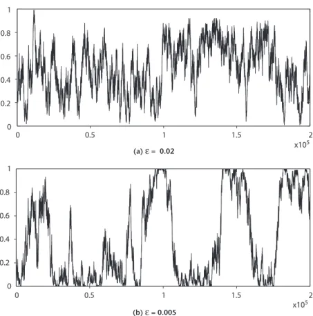 Figure 1. Time evolution of the share of black ants  x