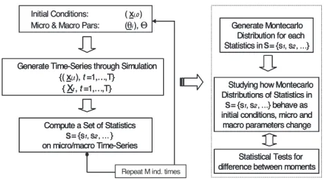 Figure 1. A schematic procedure for studying the output of an AB model