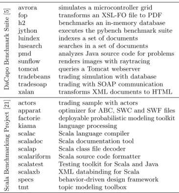Table 1: Set of benchmarks
