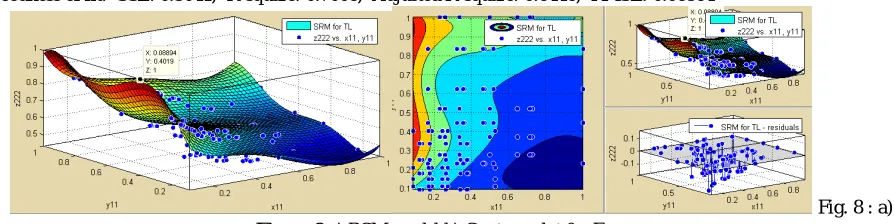 Figure 9 a) RSM model b) Contour plot for Energy 