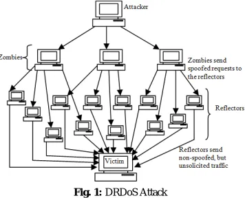 Fig. 2 : Flowchart illustrating the system process 