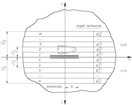 Fig. 1. Inclusions geometry, coordinates and notation