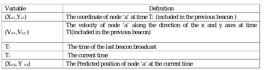  Table 1  Variable 