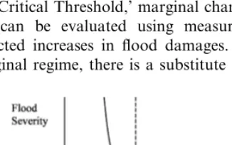 Fig. 3. The ﬂood protection value of trees.