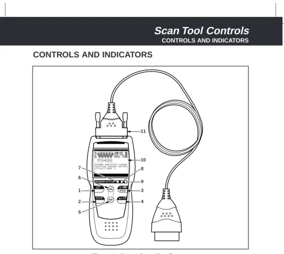 Figure 1. Controls and Indicators