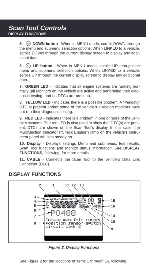 Figure 2. Display Functions