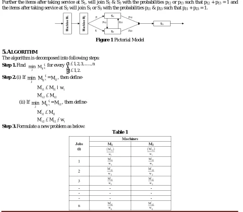Figure 1 Pictorial Model  