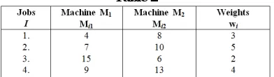 Table 2 Let this scheduling system is linked with a network of three queues Q , Q & Q with the service channels S