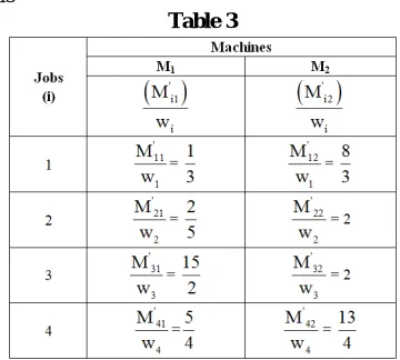 Table 3  