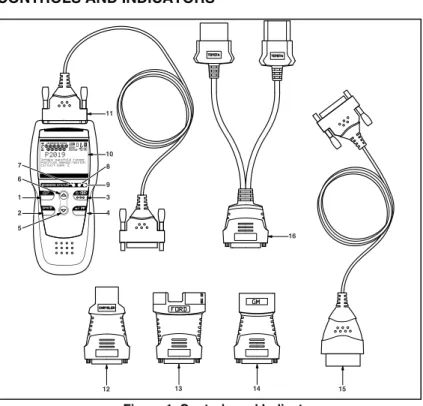 Figure 1. Controls and Indicators  See Figure 1 for the locations of items 1 through 16, below