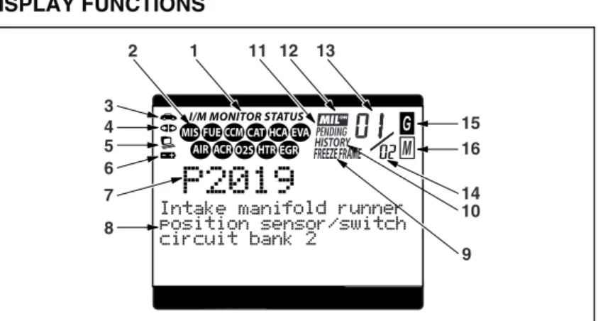 Figure 2. Display Functions 