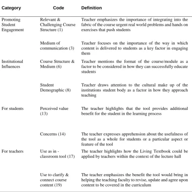 Table 2.  Sample inductive codes and data on teacher perceptions of the pedagogical value of the Living Textbook tool 