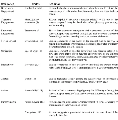 Table 3. Sample deductive codes and data on usability and engagement from student interviews 