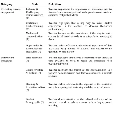 Table 2 Complete set of inductive codes and sample data from teacher interviews 