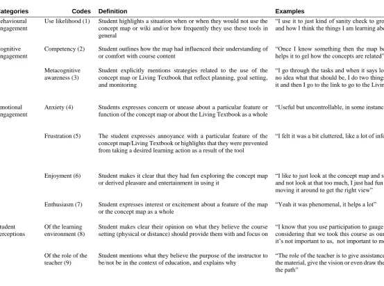 Table 3. Complete set of deductive codes and example data on usability and engagement from student interviews 