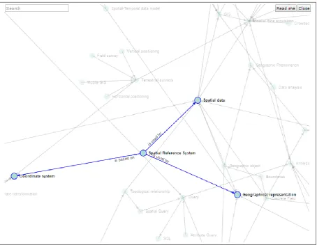 Figure 1: Example of the Living Textbook concept map interface  