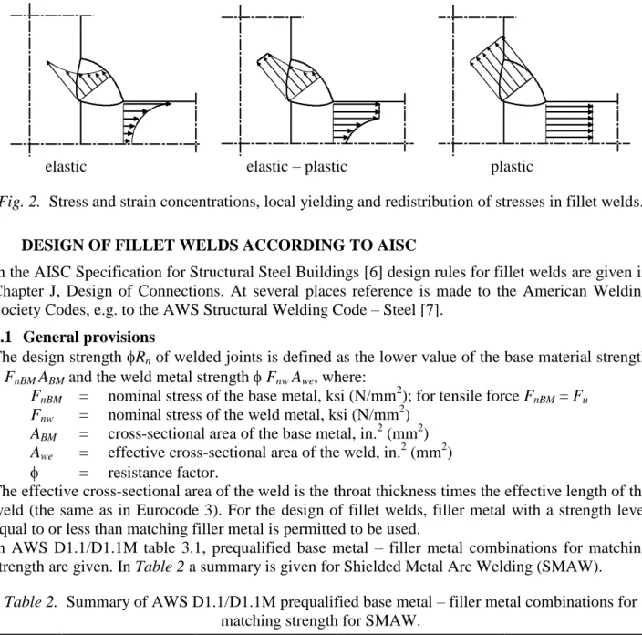 Table 2.  Summary of AWS D1.1/D1.1M prequalified base metal – filler metal combinations for  matching strength for SMAW