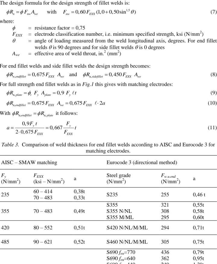 Table 3.  Comparison of weld thickness for end fillet welds according to AISC and Eurocode 3 for  matching electrodes
