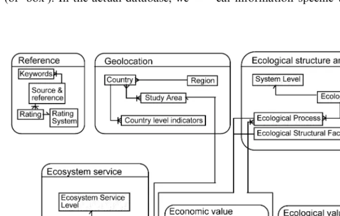 Fig. 1. Simpliﬁed entity-relationship diagram of the factual data model. For clarity, obvious relationships (like the relationship ofreferences with most other entities) have been omitted, and relationships are only indicated in one direction unless the re