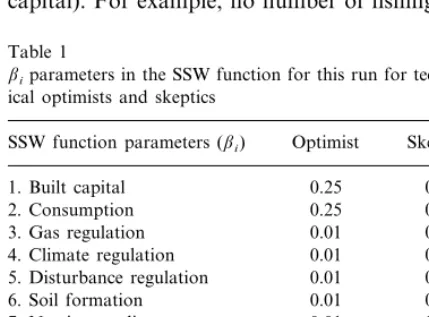 Table 1 parameters in the SSW function for this run for technolog-