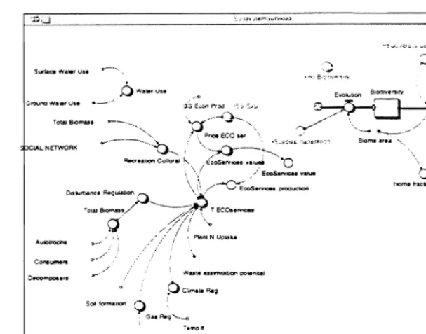 Fig. 7. STELLA diagram of the Ecosystems services sector.