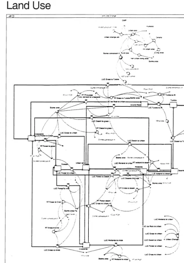 Fig. 8. STELLA diagram of the Land Use sector.