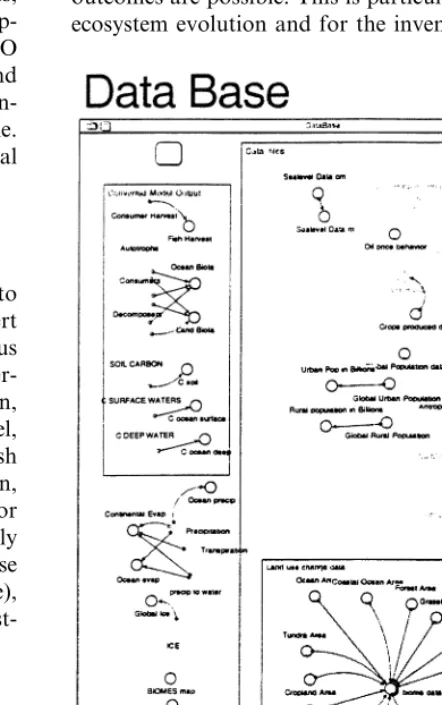 Fig. 9. STELLA diagram of the Data Base sector.
