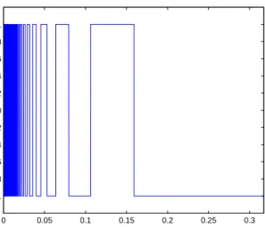 Figure 4. Graph of the Riemann integrable function y = sgn(sin(1/x)) in Example 1.44.