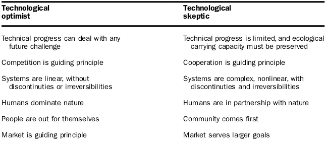 Table 2. Some characteristics of two basic worldviews.