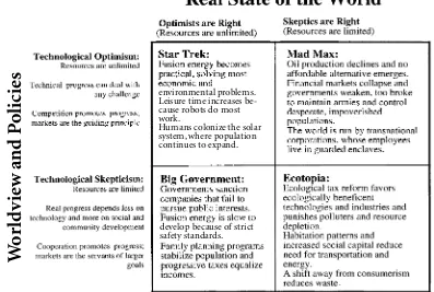 Figure 2. Four visions of the future based on two basic worldviews and two alternative states ofthe real world.