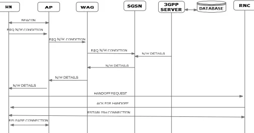 Figure 1 Proposed Model  