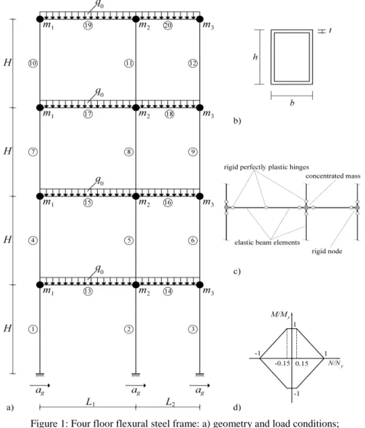 Figure 1: Four floor flexural steel frame: a) geometry and load conditions; 