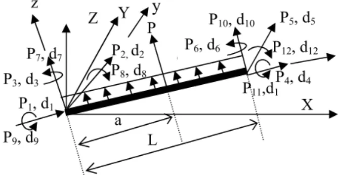 Figure  2.  A  typical  member  subjected  to  concentrated  and  a  uniformly-distributed loads
