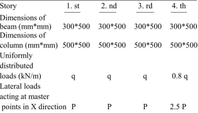 Figure 11. Plots of the drift of the second floor as a function of  the lateral load. 