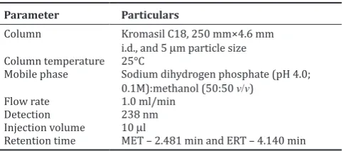 Table 1: HPLC parameters for the separation and analysis of ERT and MET