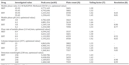 Table 6: Robustness test data for MET and ERT